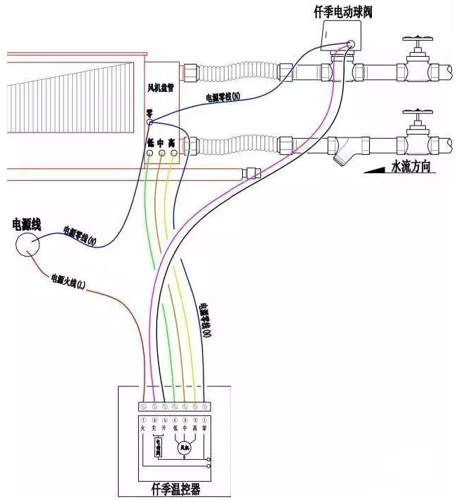 普遍二管制二通閥的接線圖