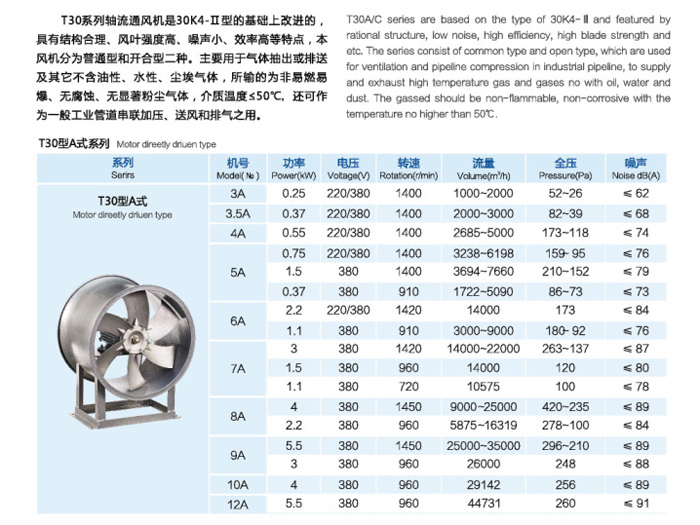 九洲風機