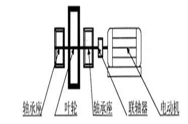 型聯軸器聯軸轉動