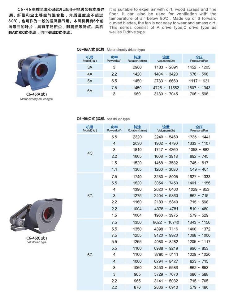 排塵風機選型參數圖