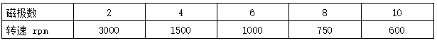電機的轉速與電機的磁極數的對應關系