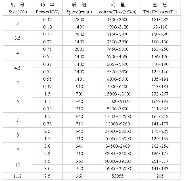 九洲風機 圖片