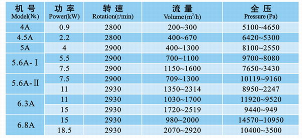 九洲風機 圖片