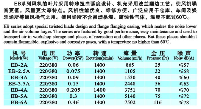 EB壁式節能通風機