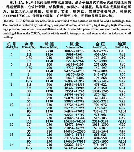 HL3-2A系列混流通風機