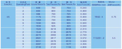 JPY(4)型紙箱機械專用風機