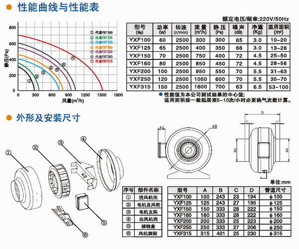 九洲風機