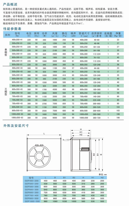 GDF矩形風機