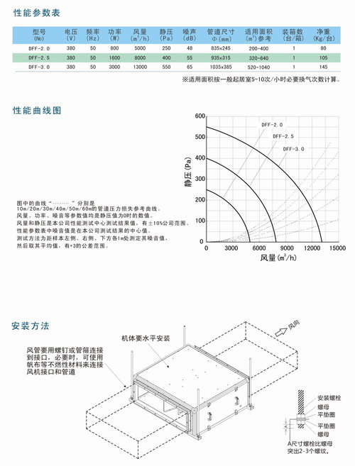 DFF大風量靜音送風機產品描述