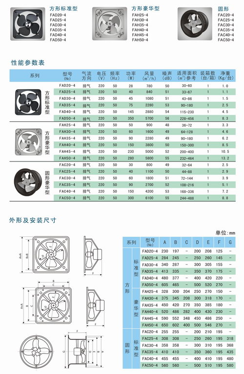 FA工業換氣扇性能參數