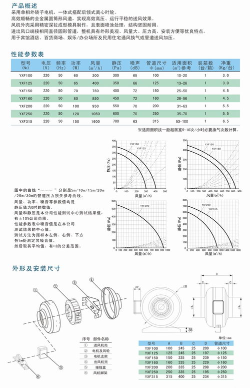 YXF圓形管道風機參數與安裝