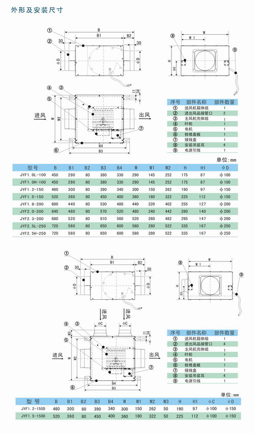 JYF系列靜音送風機安裝尺寸