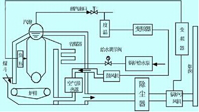 九洲風機控制器的安全與節能